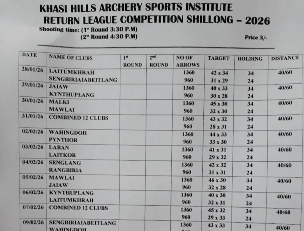 Myths vs Facts About Shillong Teer